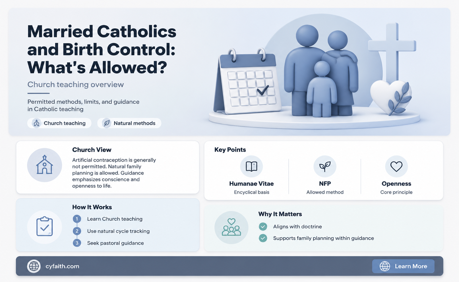 are married catholics allowed to use birth control