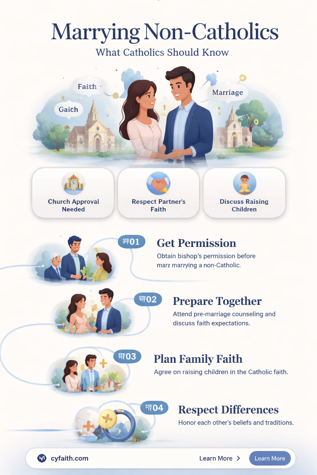 are catholics allowed to marry non catholics