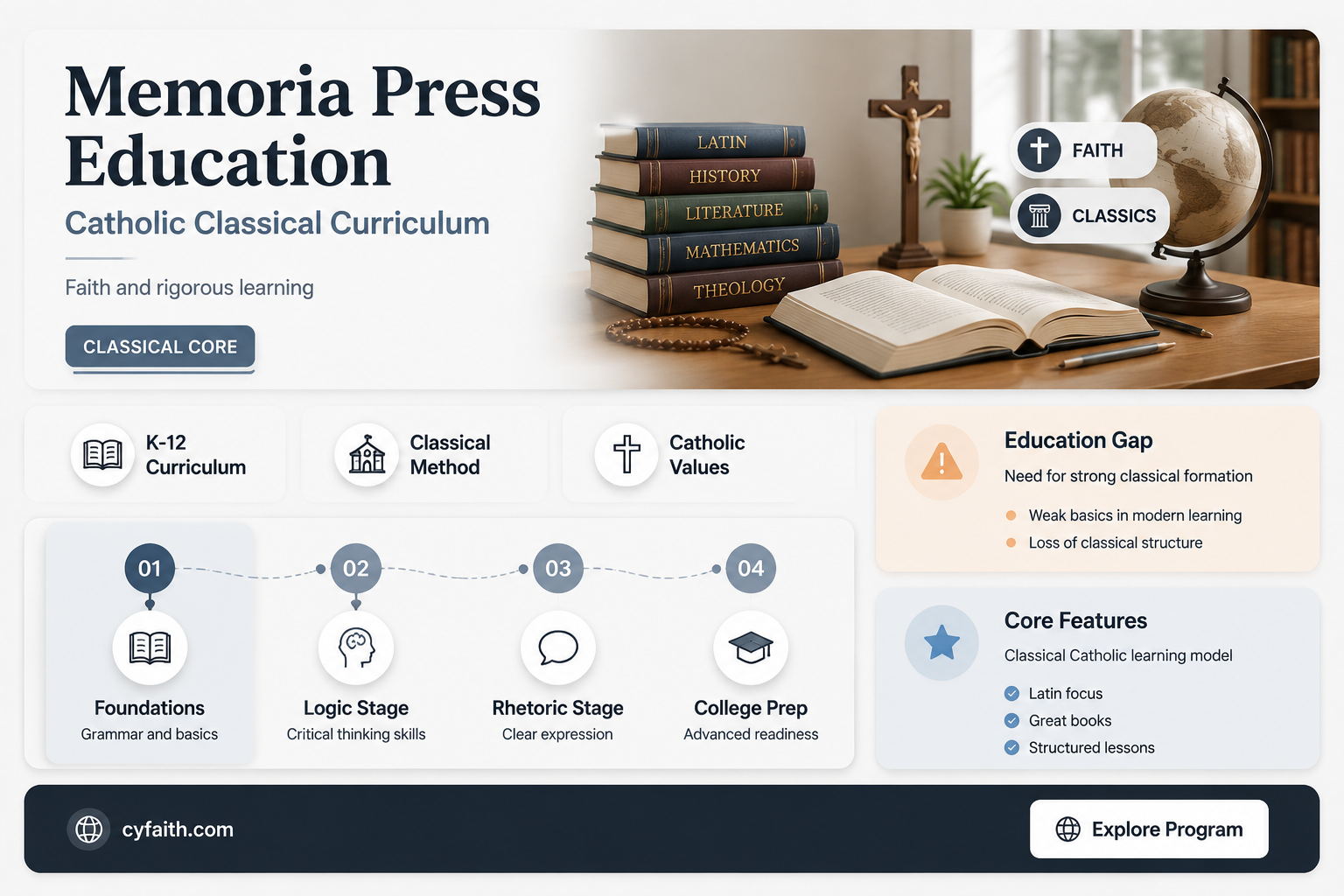 are most memoria press users catholic