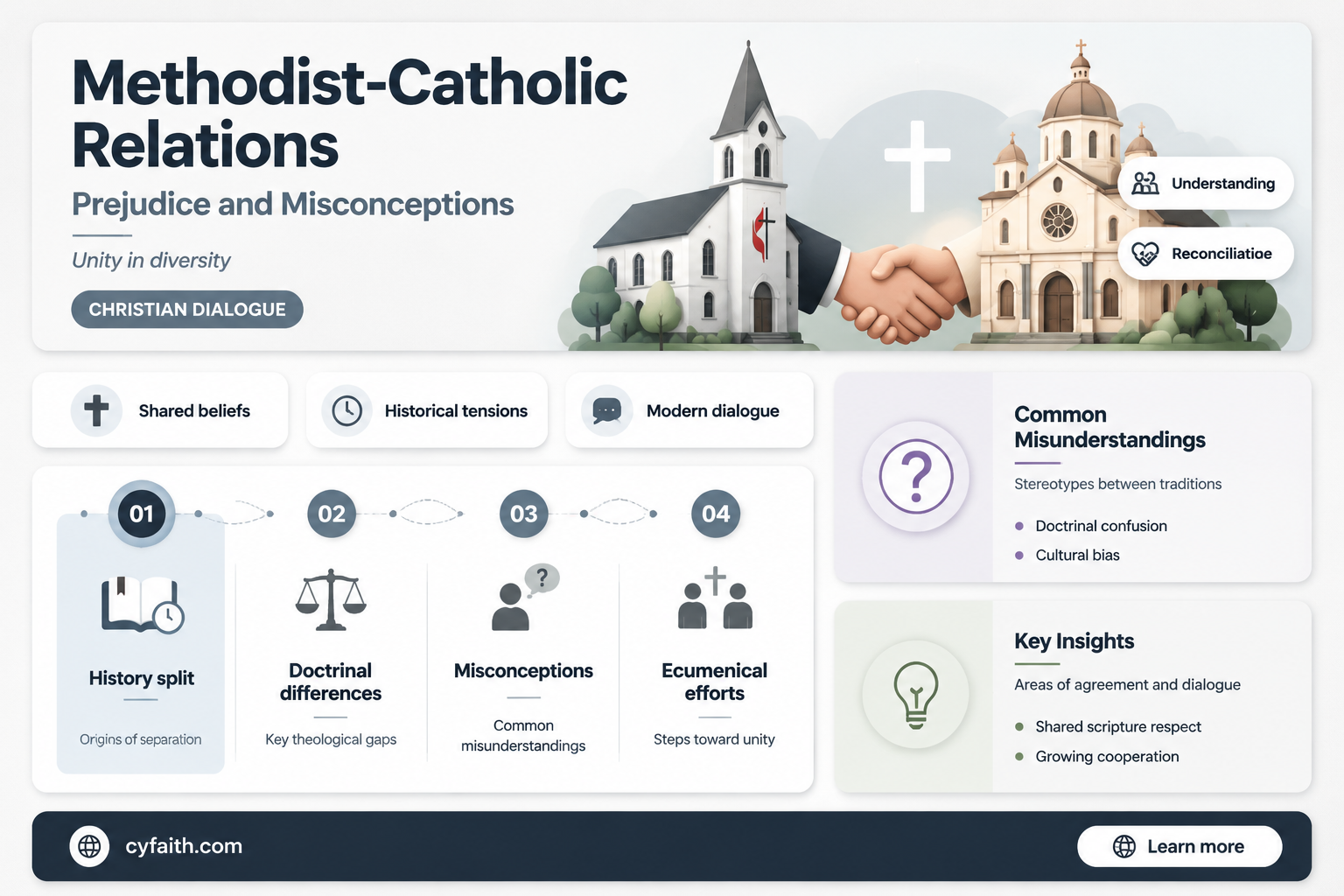 are methodists prejudiced toward catholic