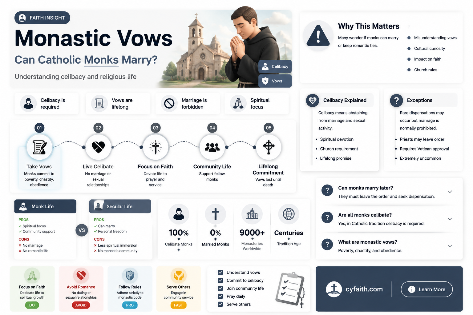 are catholic monks allowed to marry
