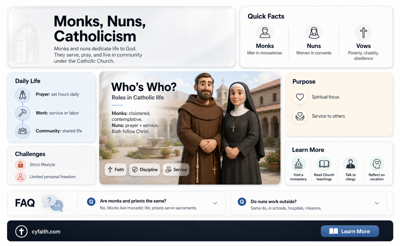 are all monks and nuns catholic