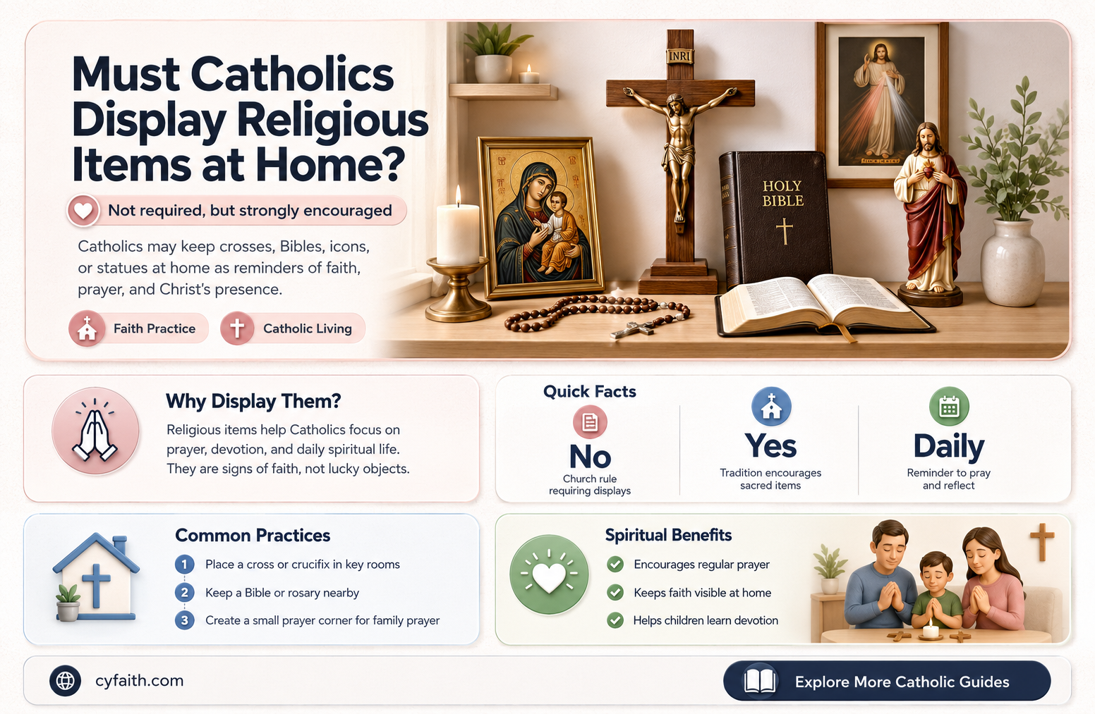 are catholics required to have a religious article in house