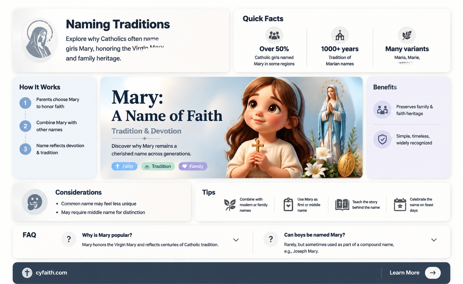 are catholics allowed to be named mary