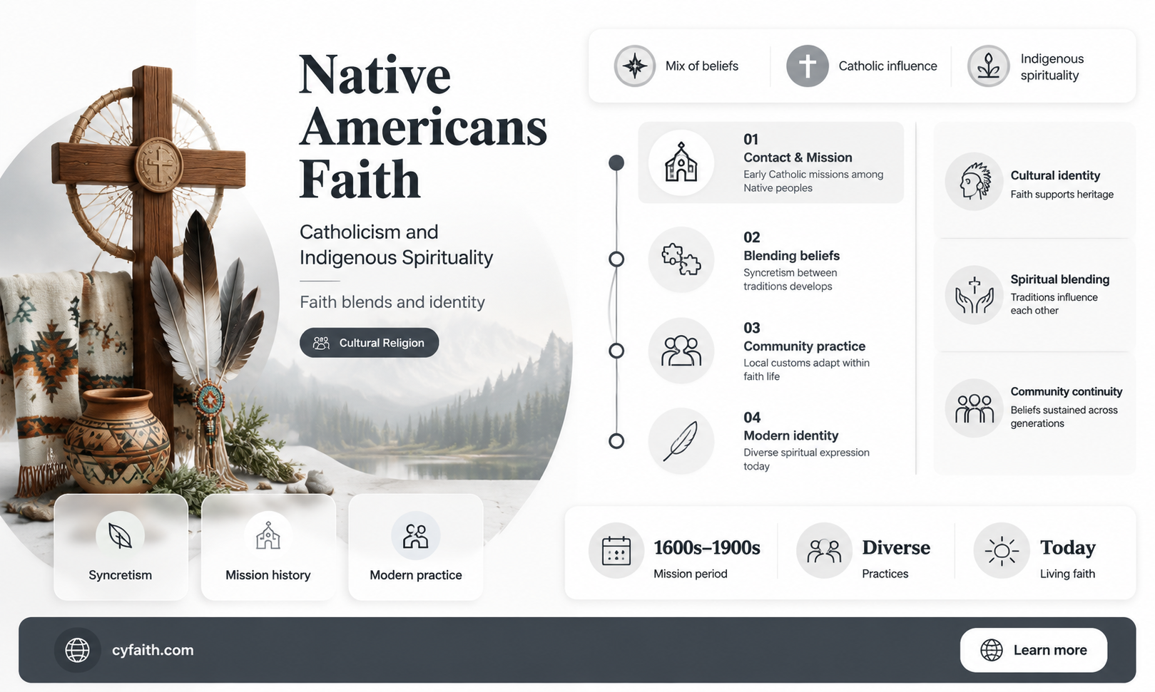 are most native american indians of catholic religion