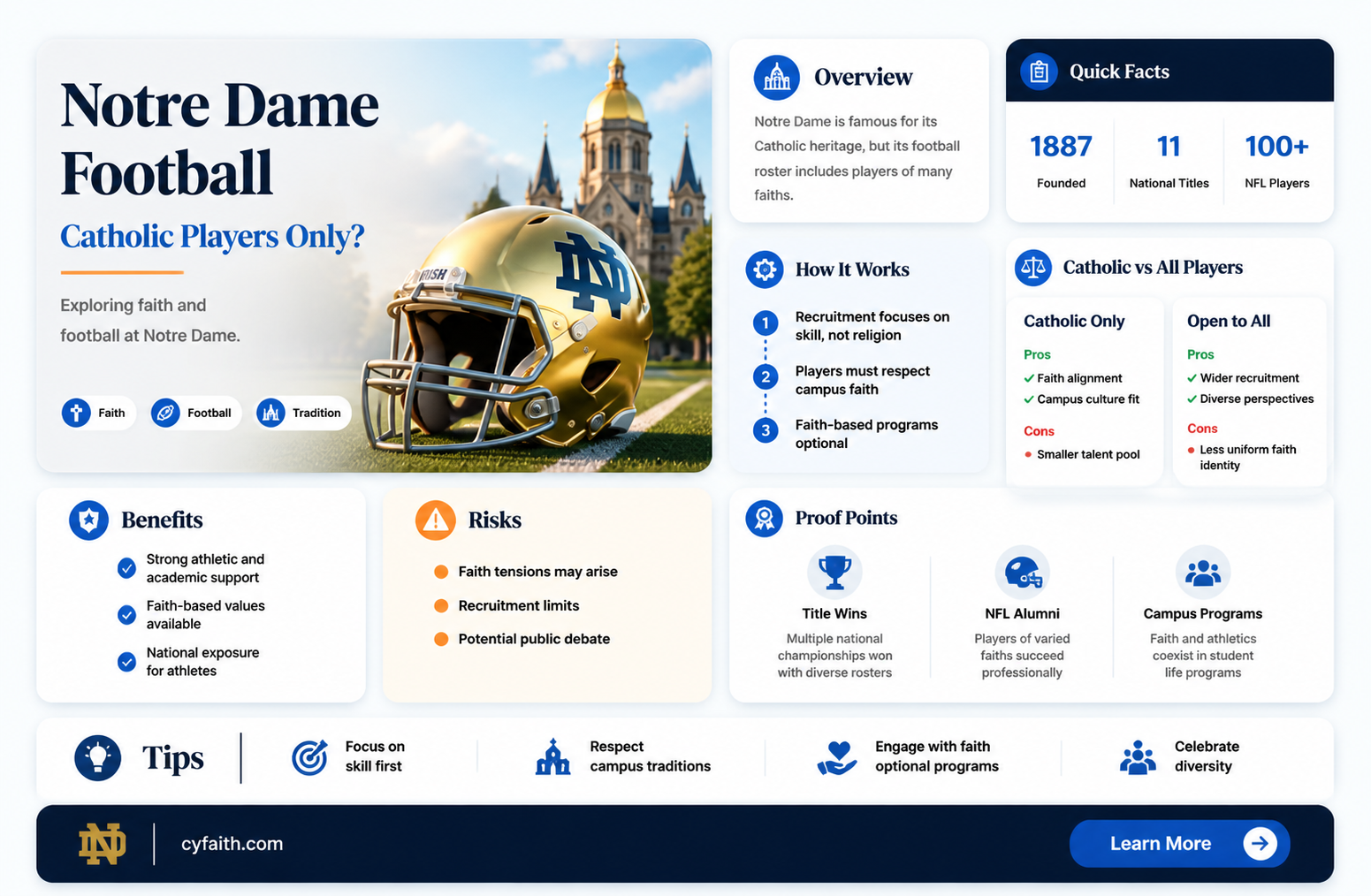 are all notre dame football players catholic