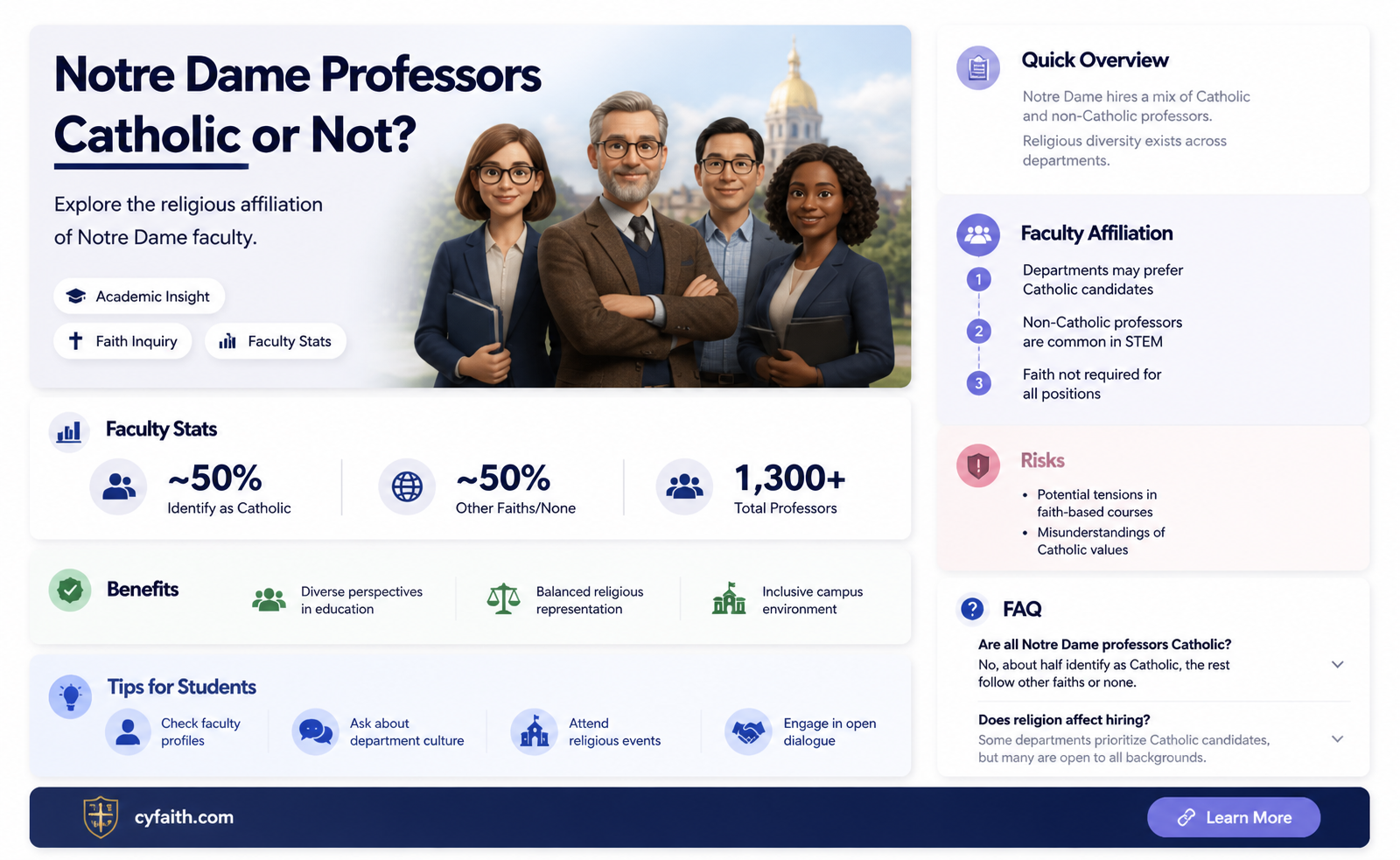 are all professors at notre dame catholic