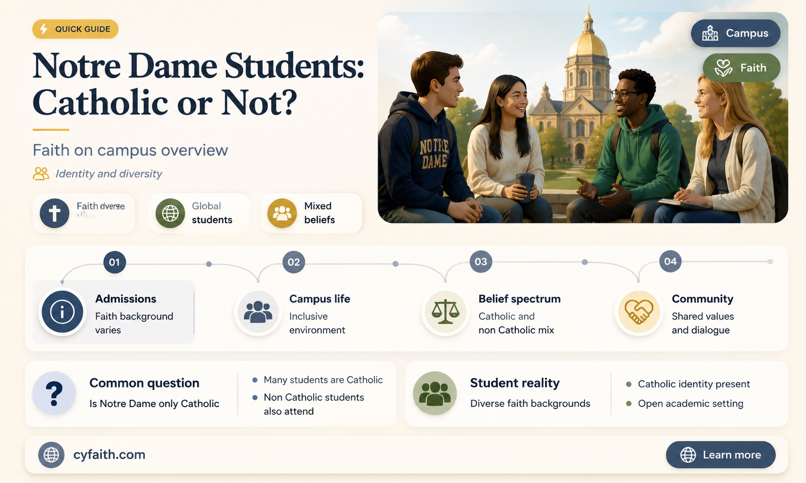 are most notre dame students catholic