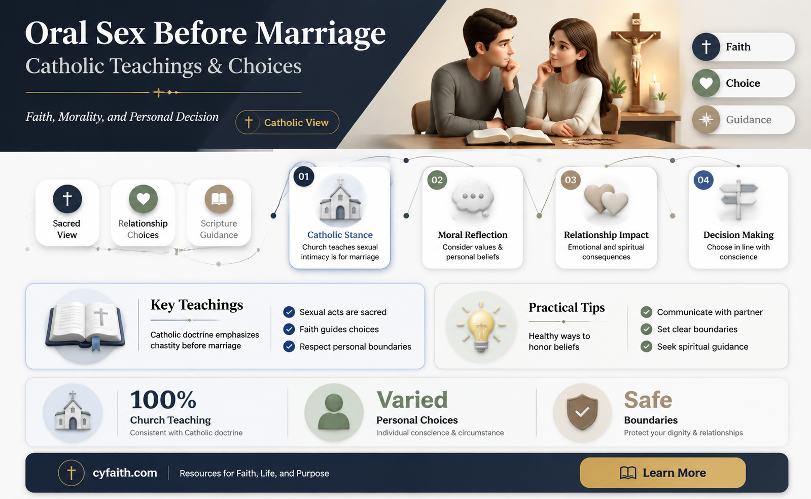 are catholics allowed to have oral sex before marriage
