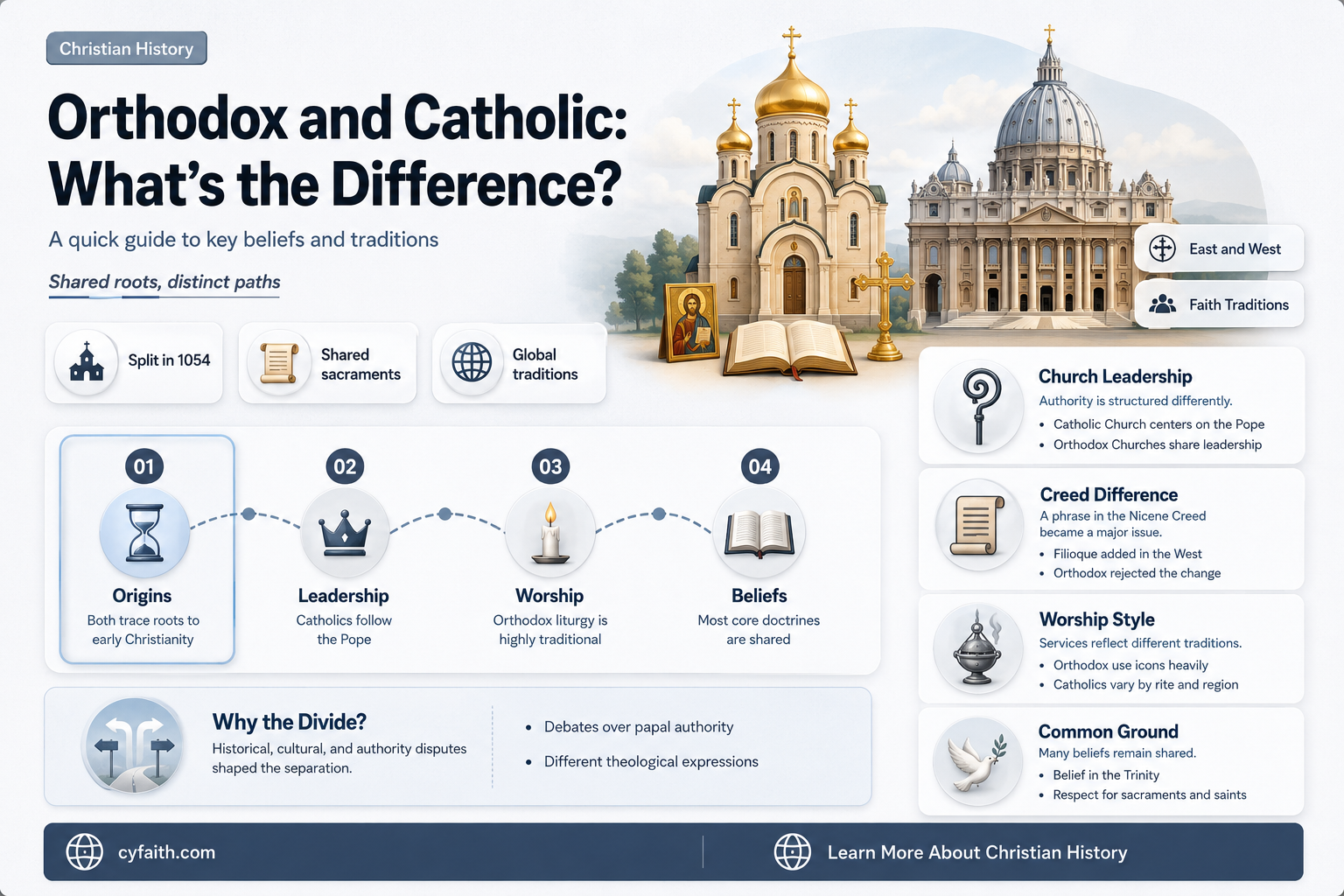 are greek and russian orthodox catholic