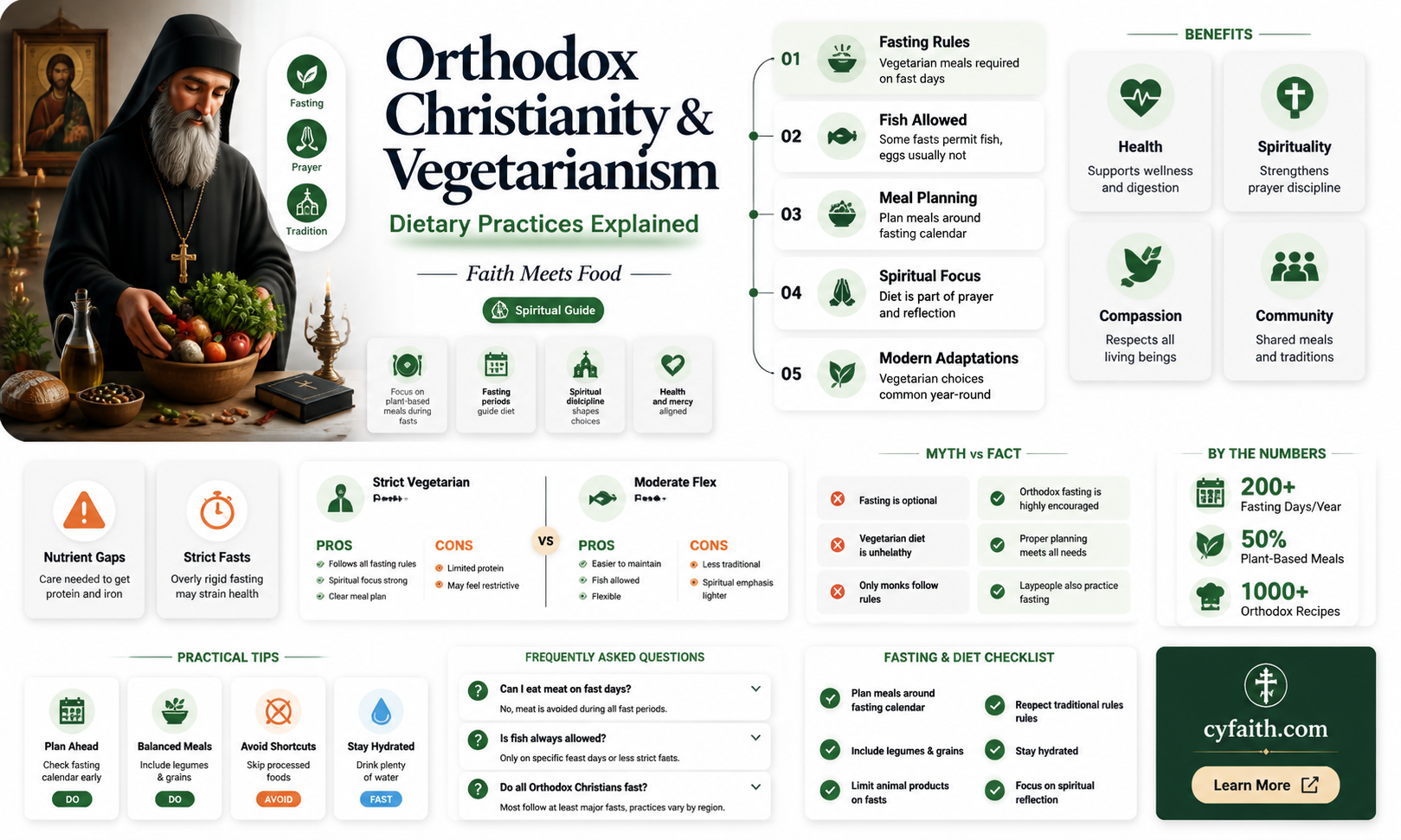 are all orthodox christian