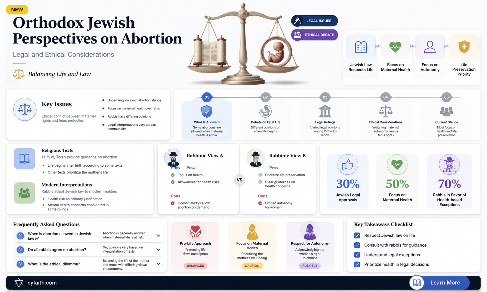 are abortions allowed under jewish orthodox law