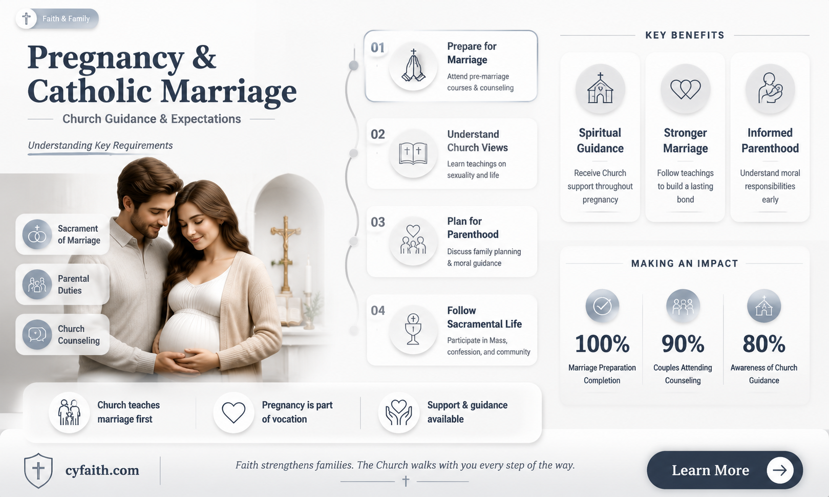 are catholics required to get married if they get pregnant