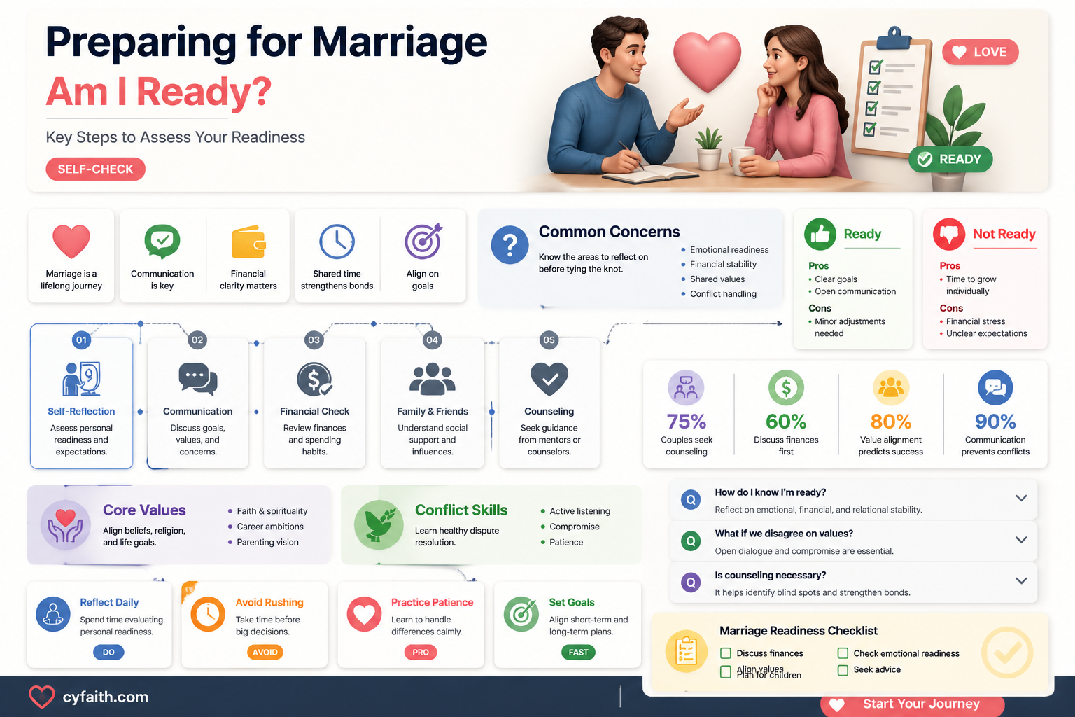 am i ready for marriage catholic