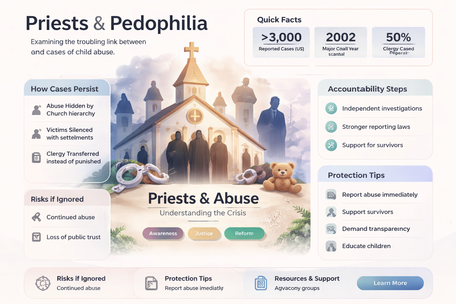 are catholic priestsmore likely to be pedophile
