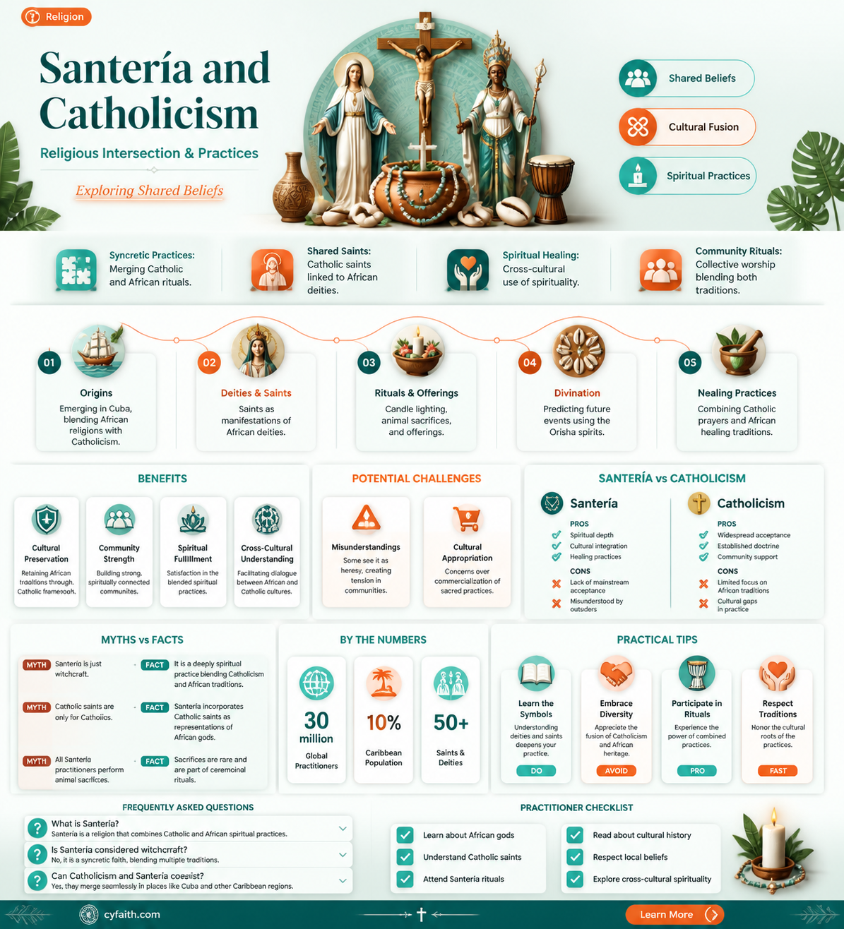 are all santeros catholic