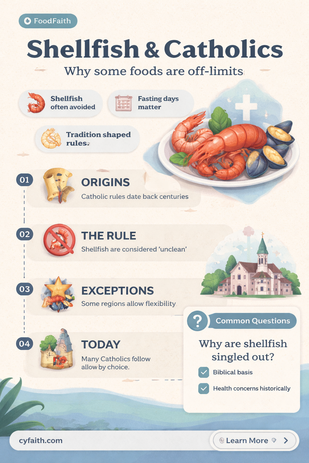 are catholics supposed to eat shellfish