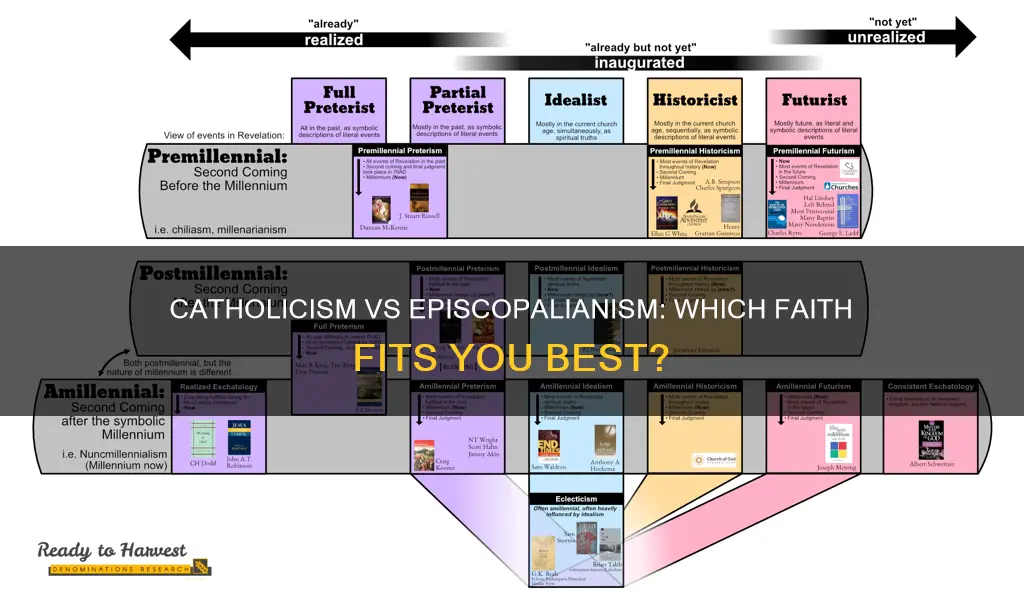 should i be catholic or episcopalian