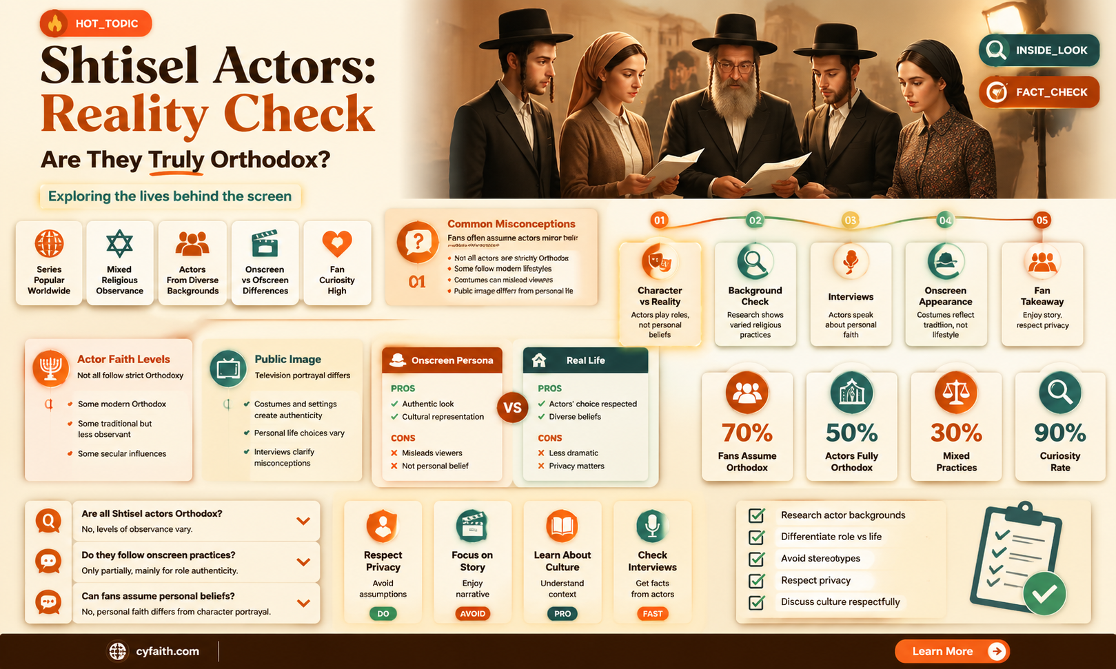 are actors in shtisel orthodox