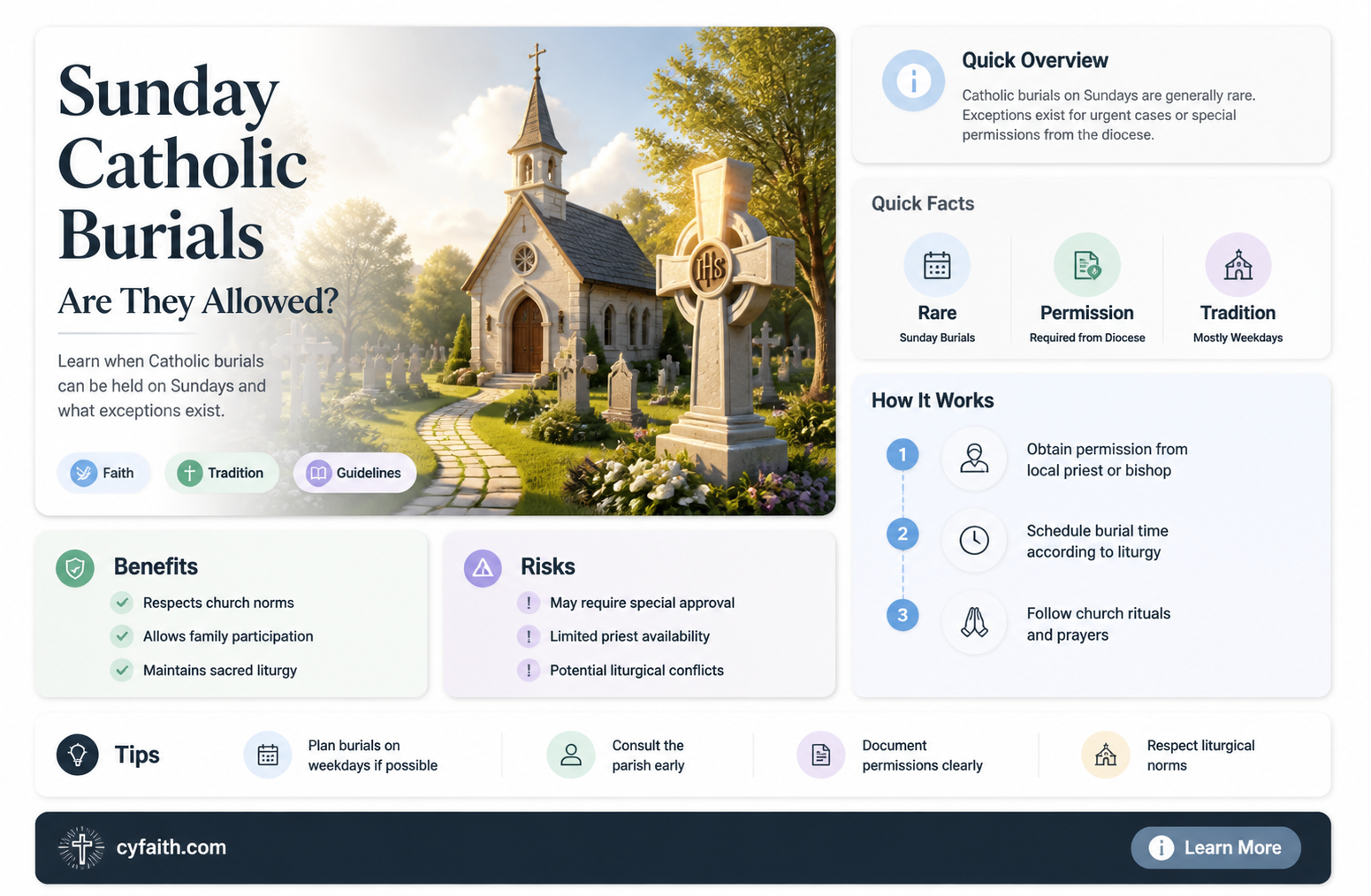 are catholic burial allow on sunday