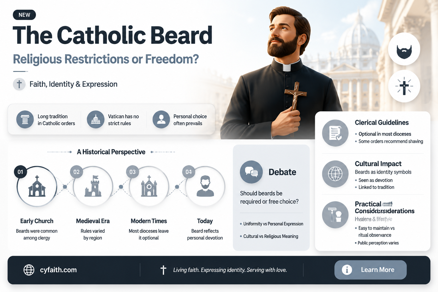 are catholics allowed to have beards