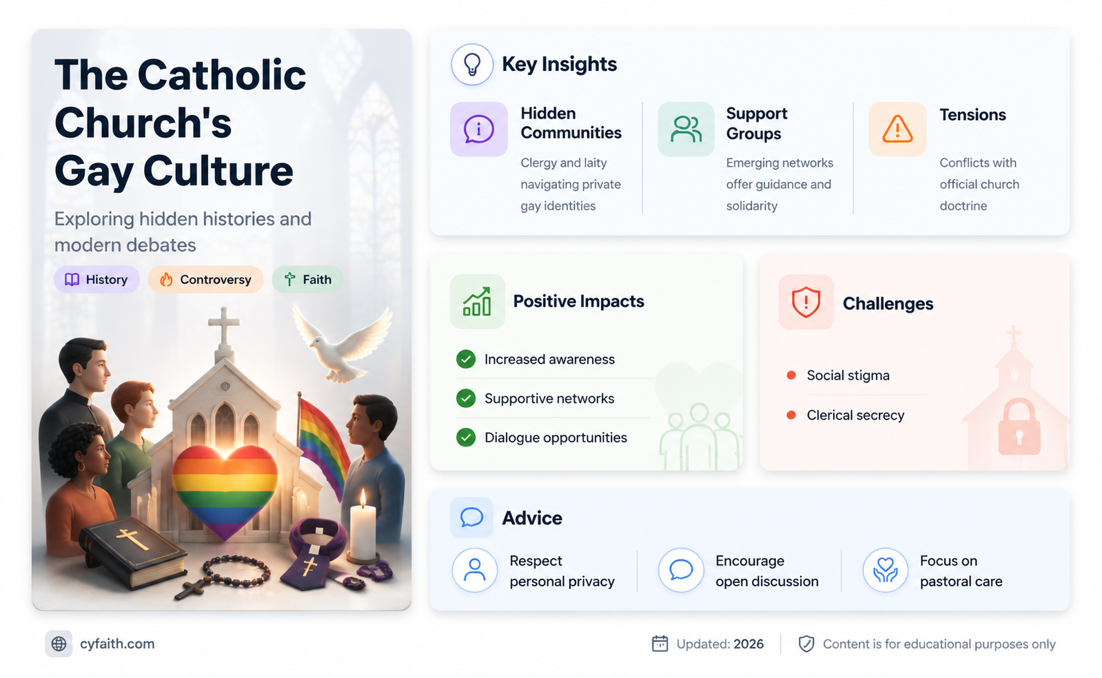 are all catholic men a little gay