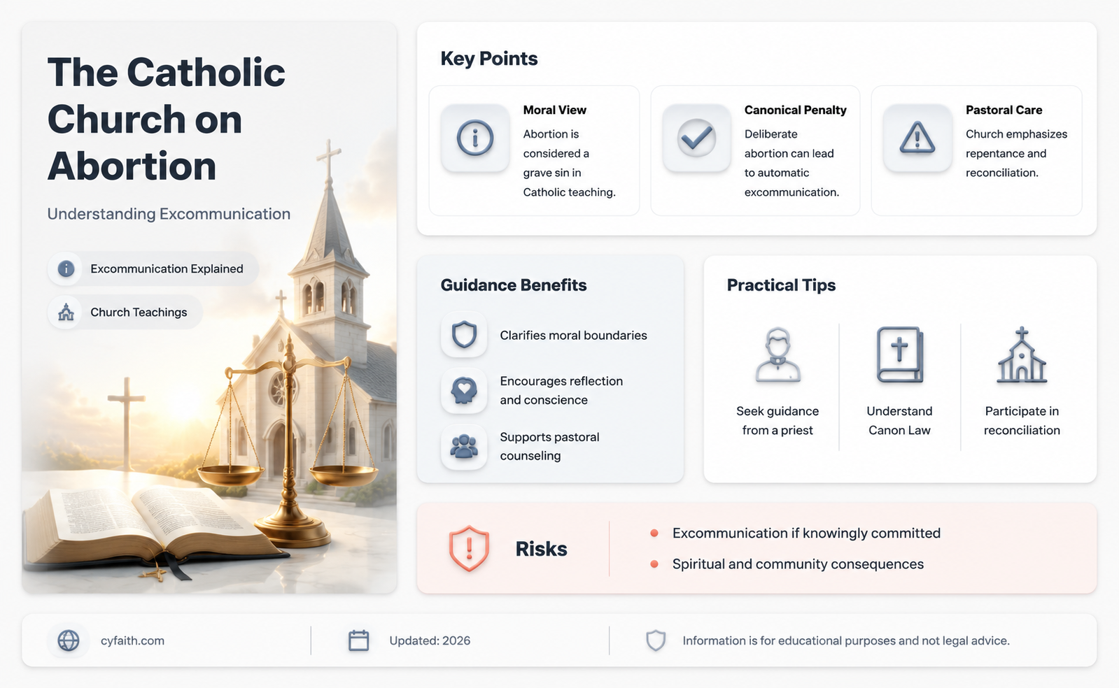 are catholics who support abortion excommunicated
