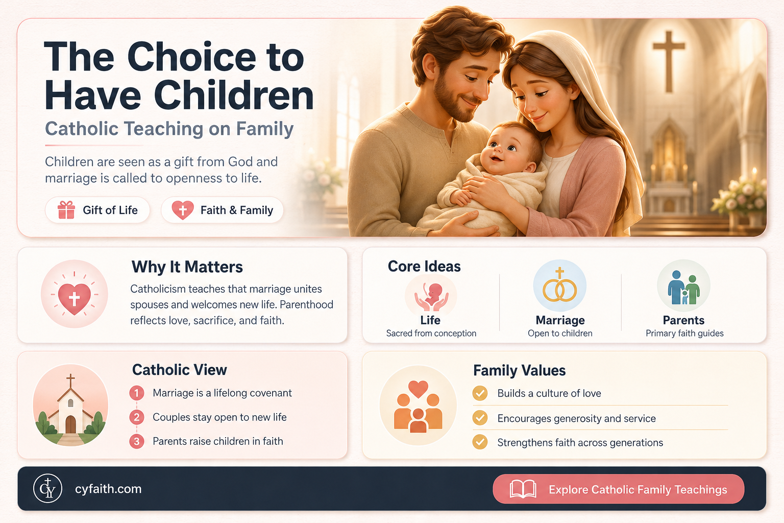 are catholics required to have children