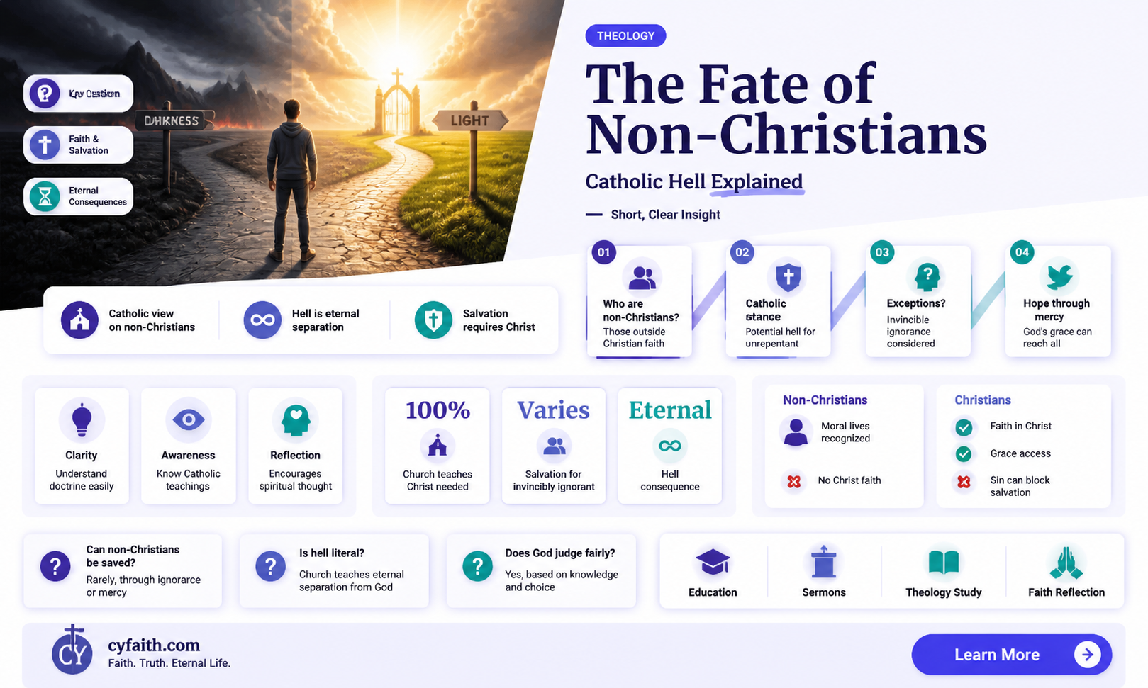 are all non christians doomed to hell catholic