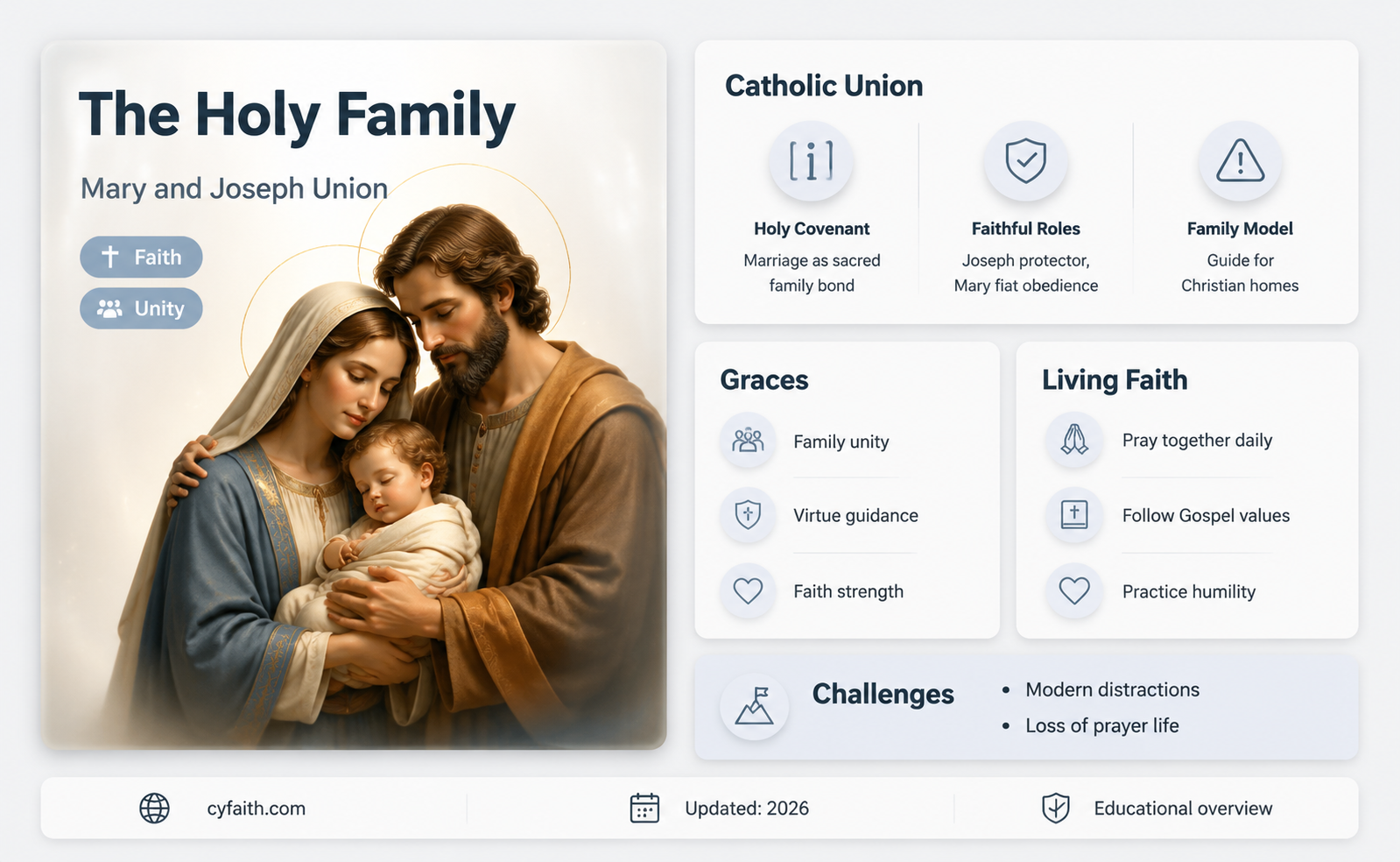 are mary and joseph married catholic