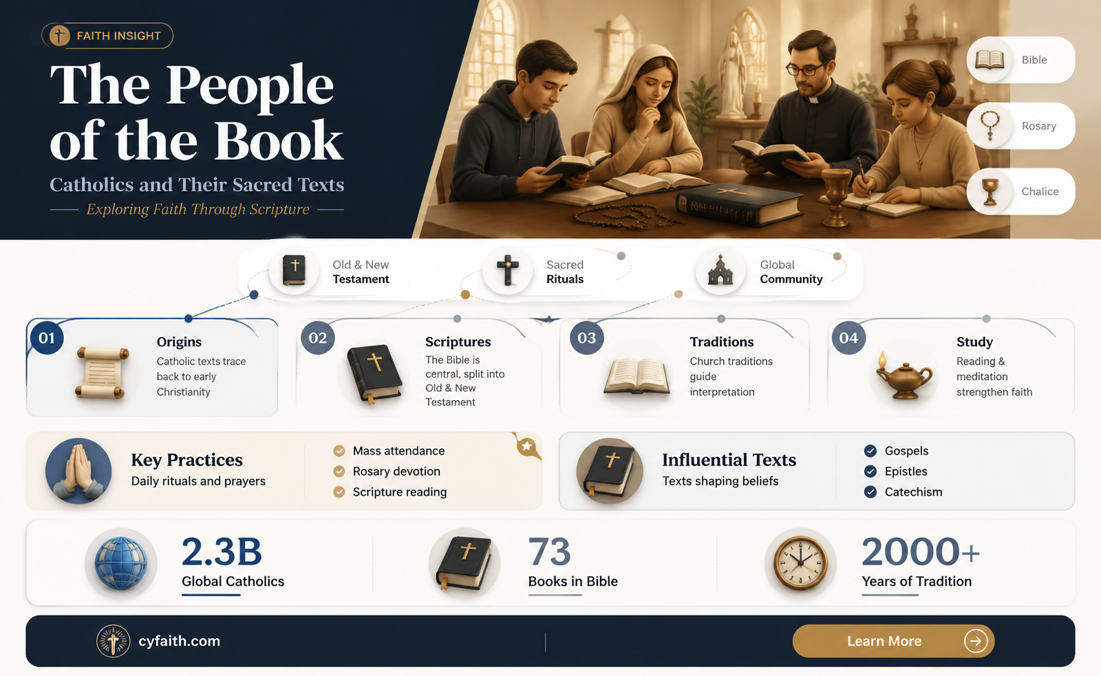 are catholics people of the book