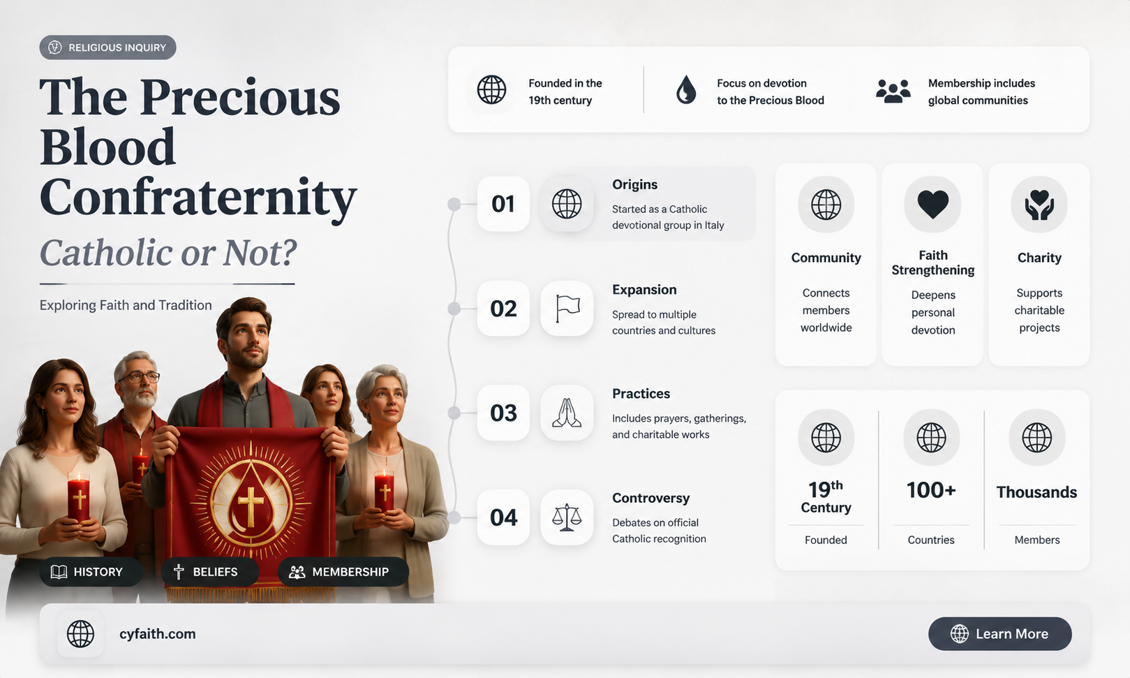 are confraternity of precious blood catholic