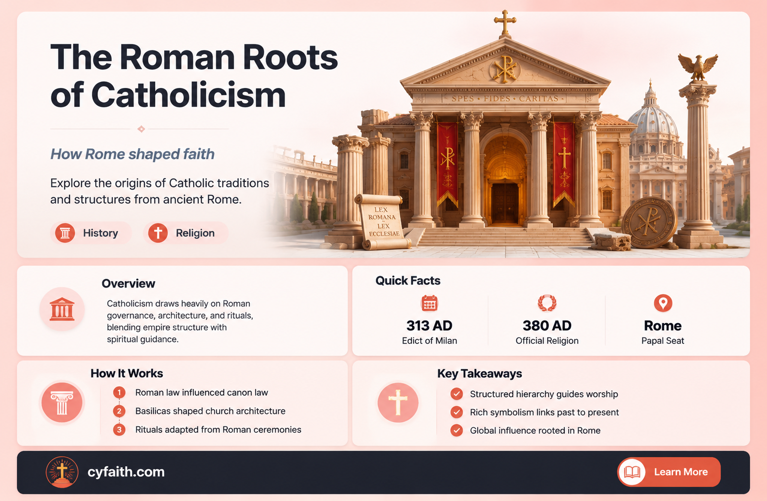 are catholics the descendants of the romans