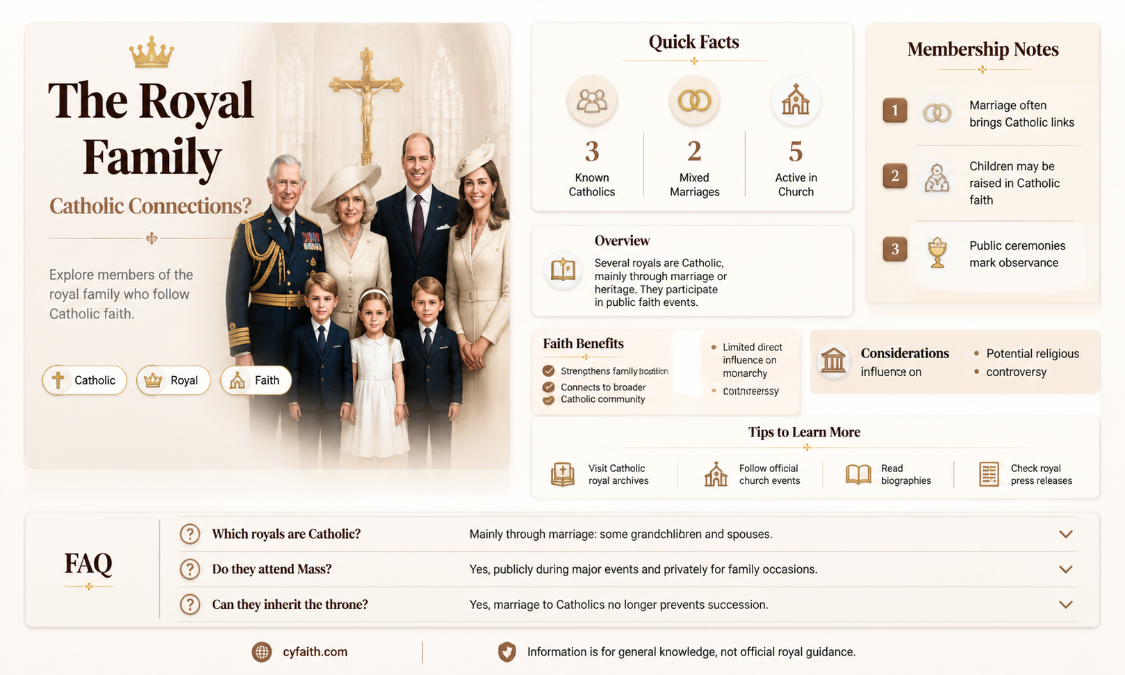 are any members of the royal family catholic