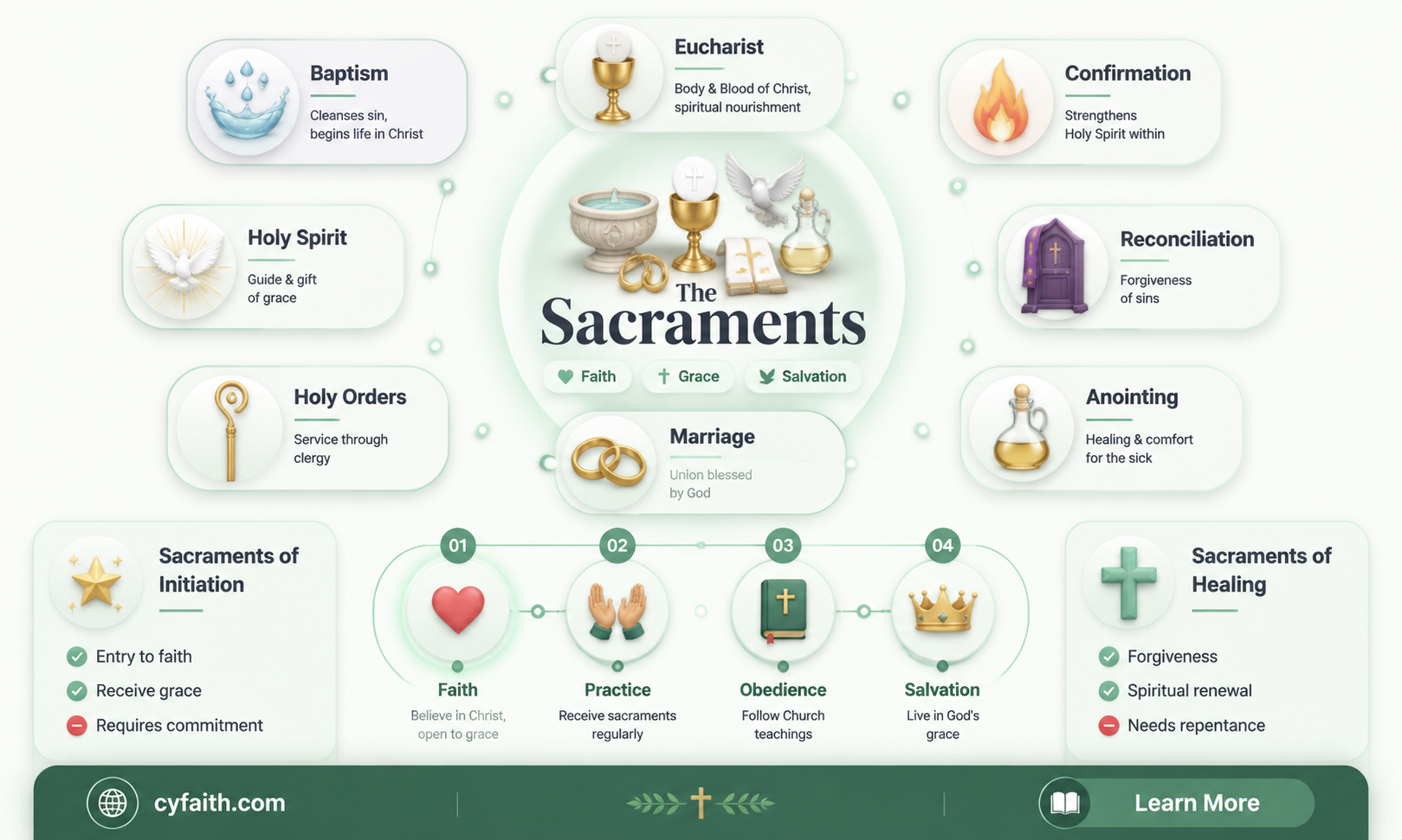 are catholic sacraments necessary for salvation