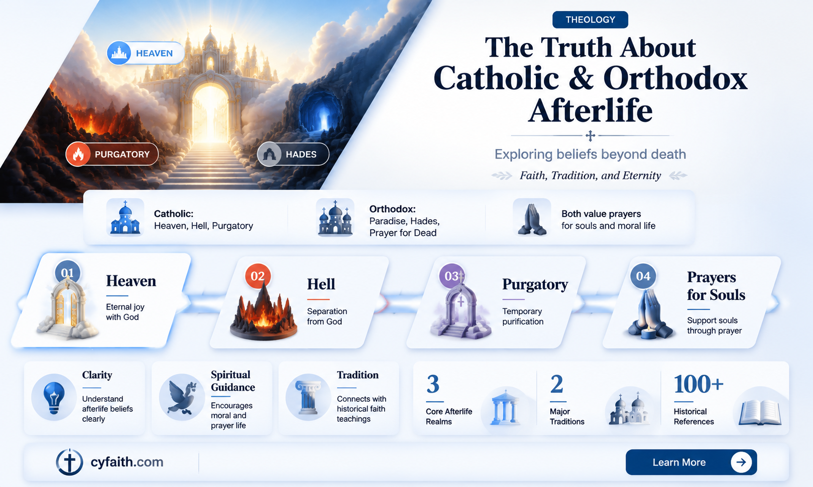 are catholics going to hell orthodxy