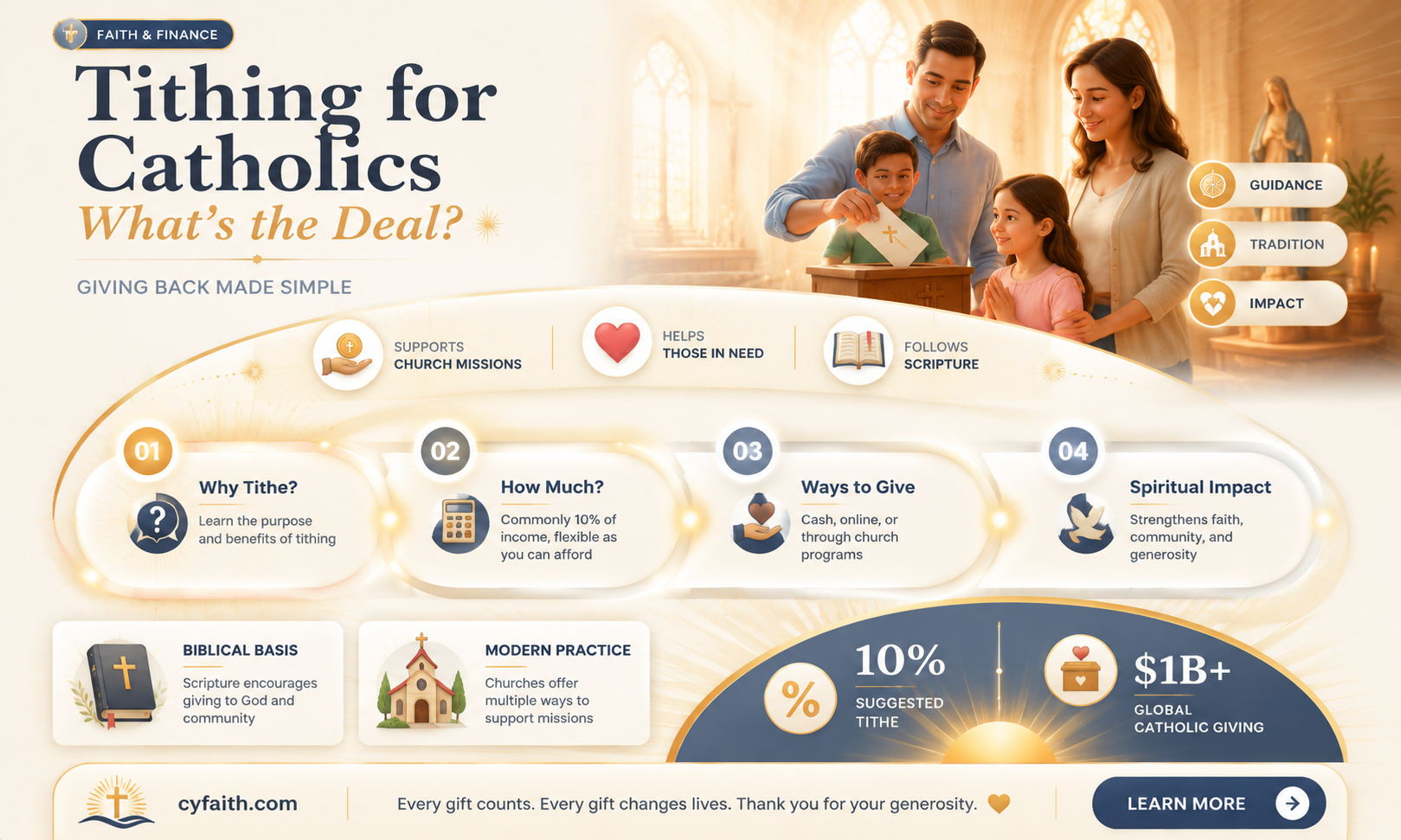 are catholics requried to tithe catholic answers