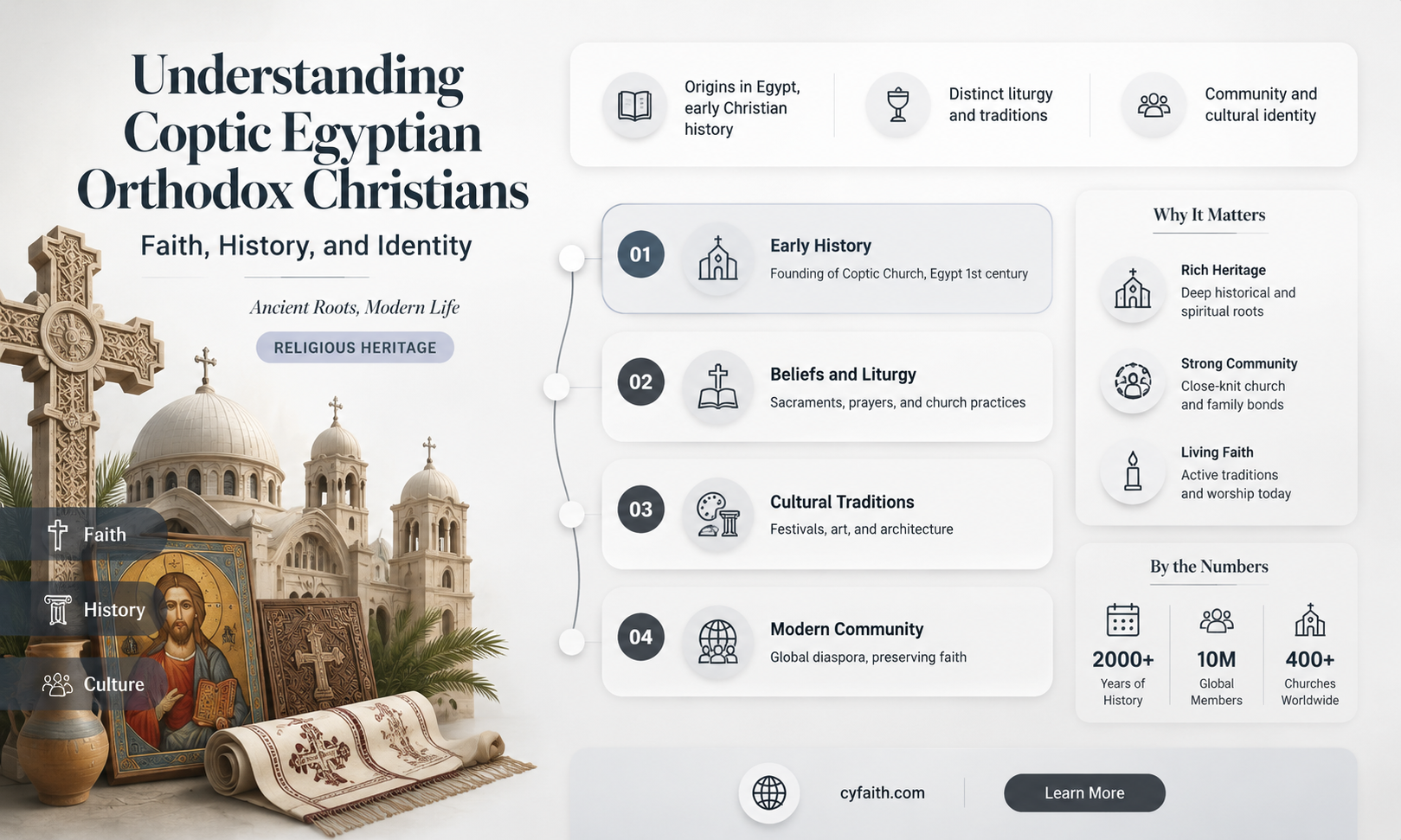 are coptic egyptian orthodox christians