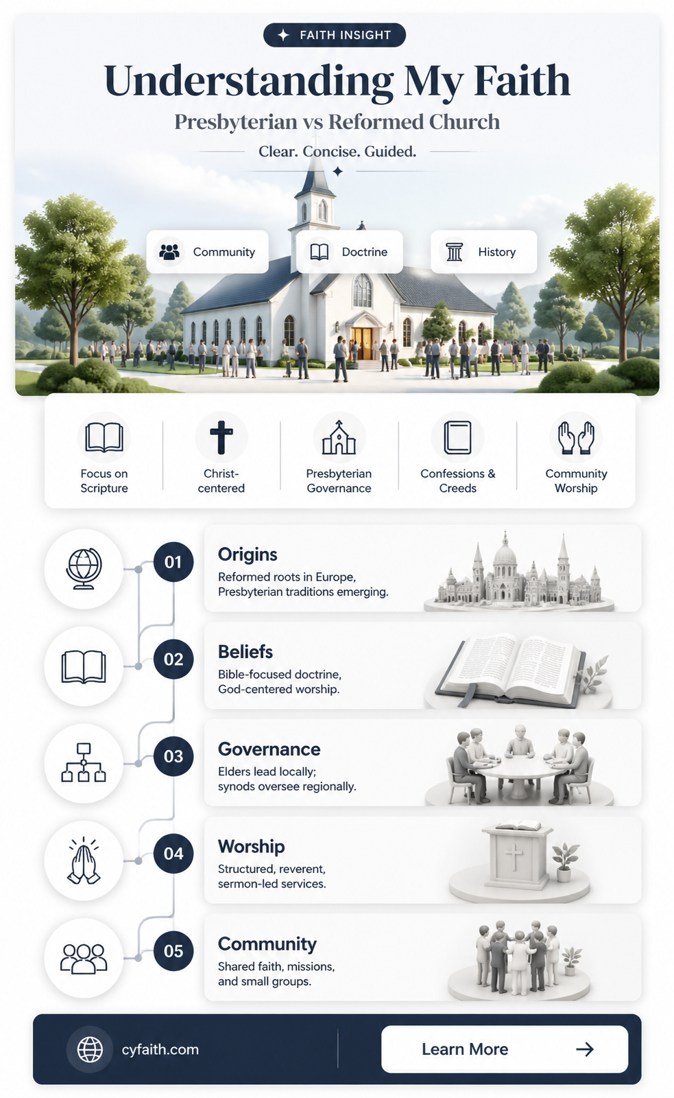 am i presbyterian or reformed church of america