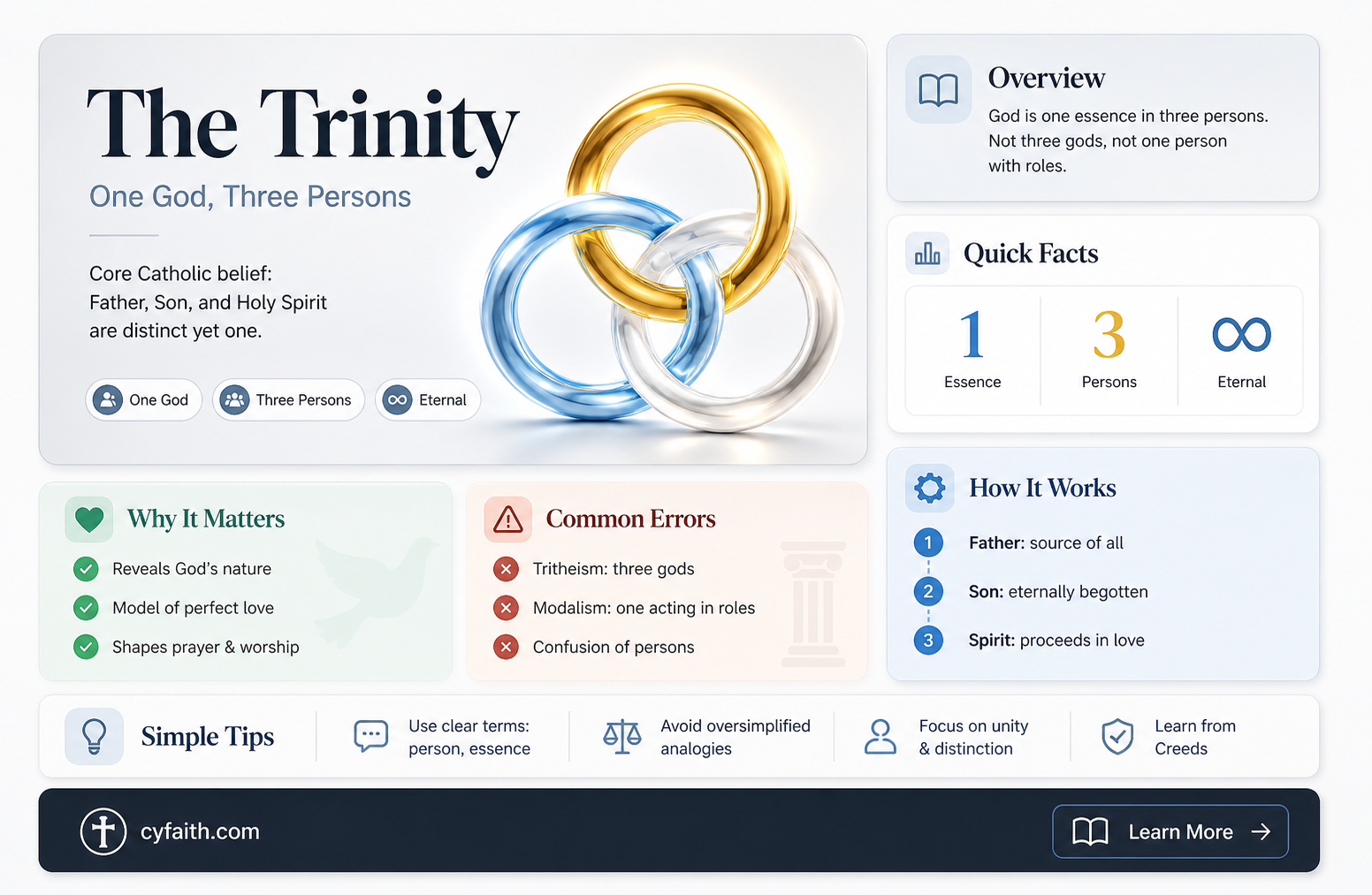 are catholic beliefs trinity