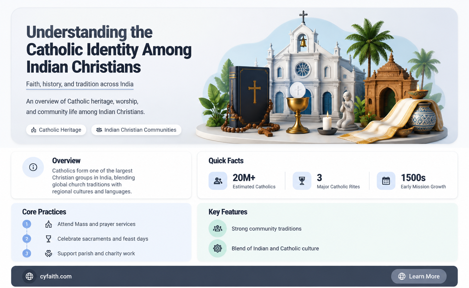 are indian christians catholic