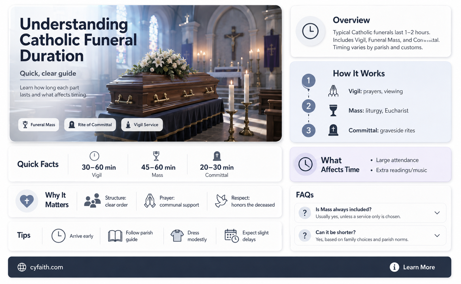 are catholic funerals long