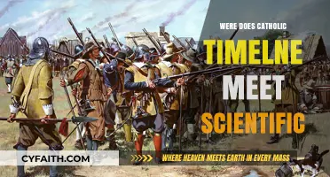 Catholicism and Science: A Timeline of Convergence