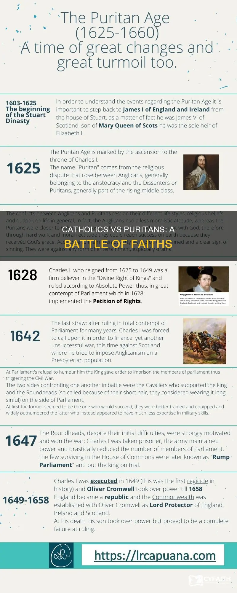 were there any battles between catholics and puritans