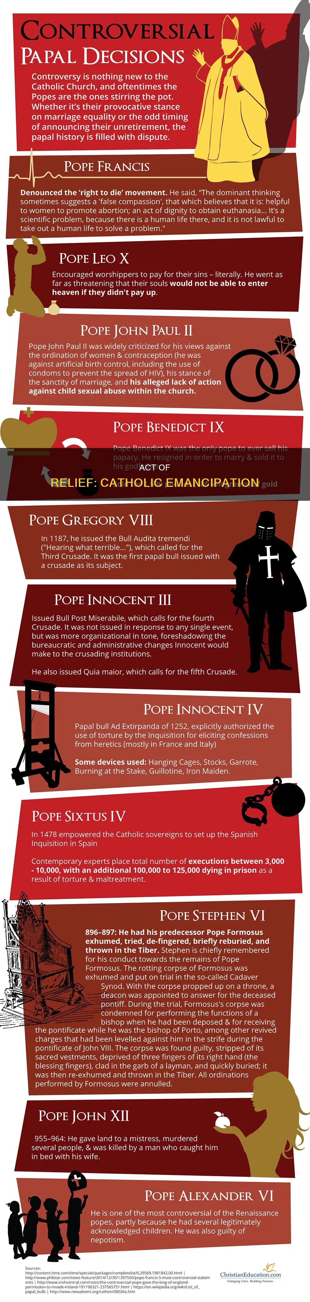 what act granted rights to catholics