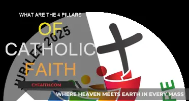 Exploring the Four Pillars of Catholic Faith