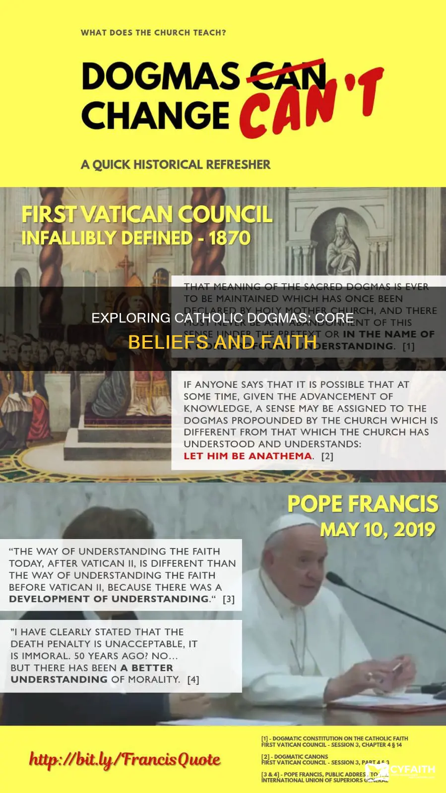 what are the dogmas of the catholic faith