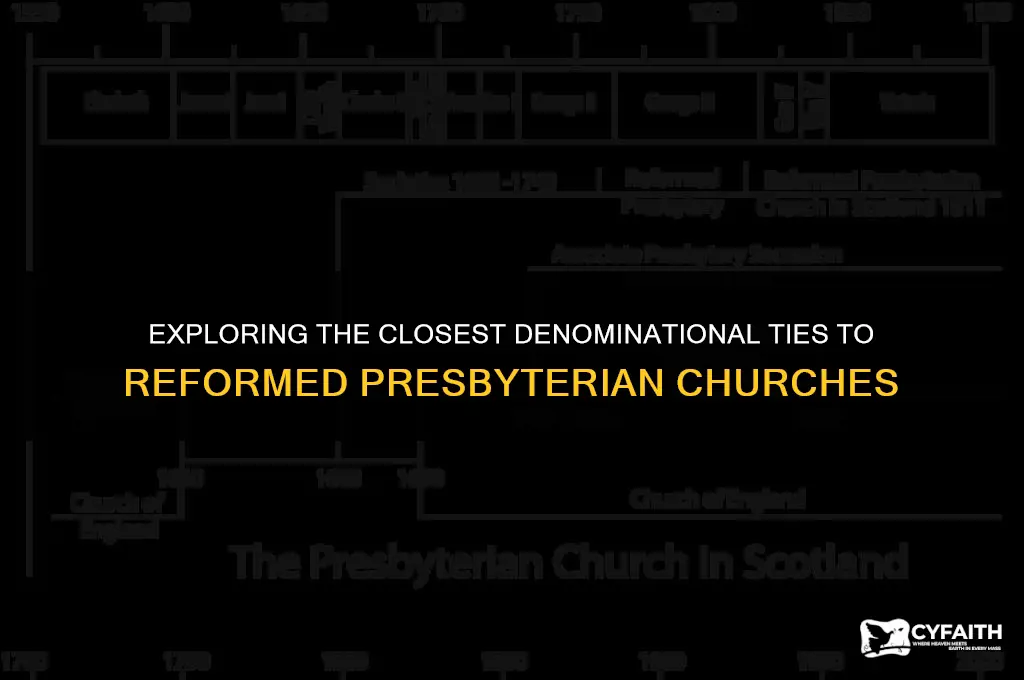 what church is most closely tied to reformed presbyterian
