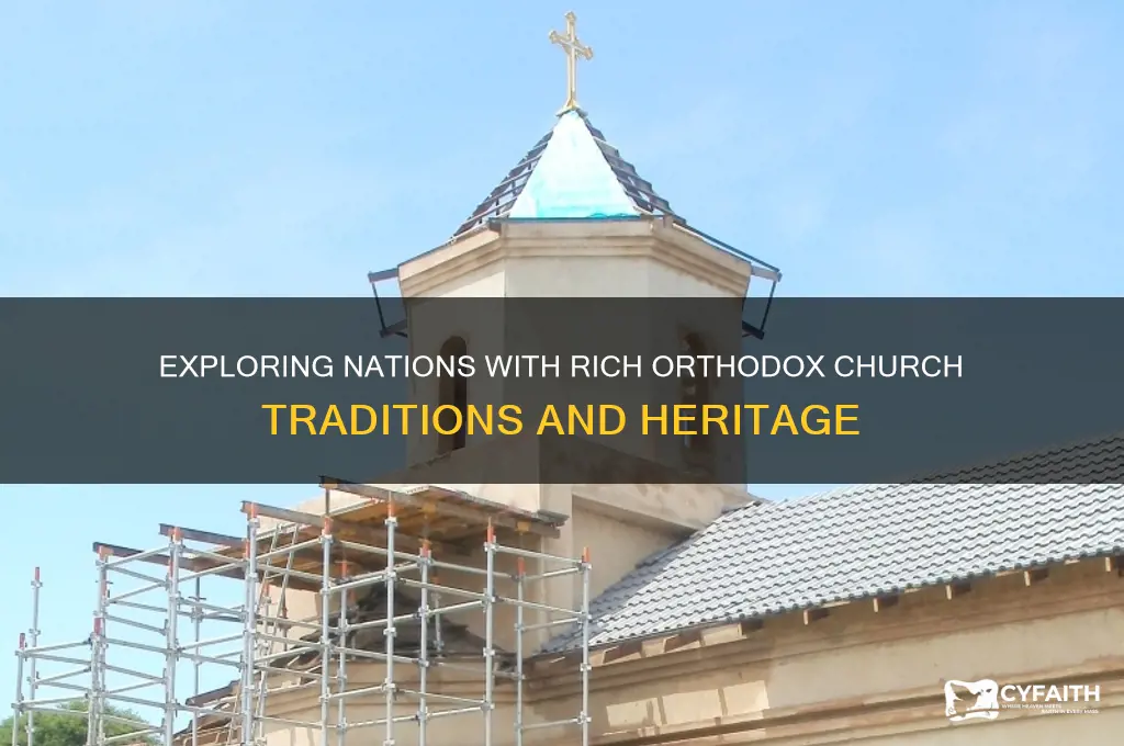 what countries have orthodox churches