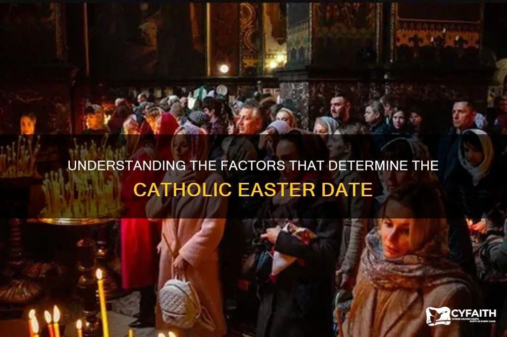 what determines easter catholic